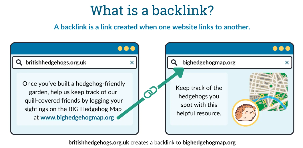 Definition of what is a backlink